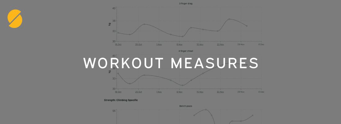 Cover Image for Workout Measures